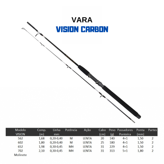 Kit Shimano - Vara Vision Carbono - Carretilha Shimano Curado MGL 150/151 XG - 5 iscas Jerl Bait